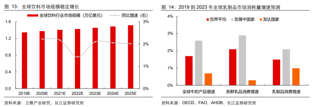 香精與香料(18)——消費飄香，龍頭掘金，國產崛起