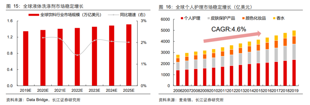 香精與香料(18)——消費飄香，龍頭掘金，國產崛起