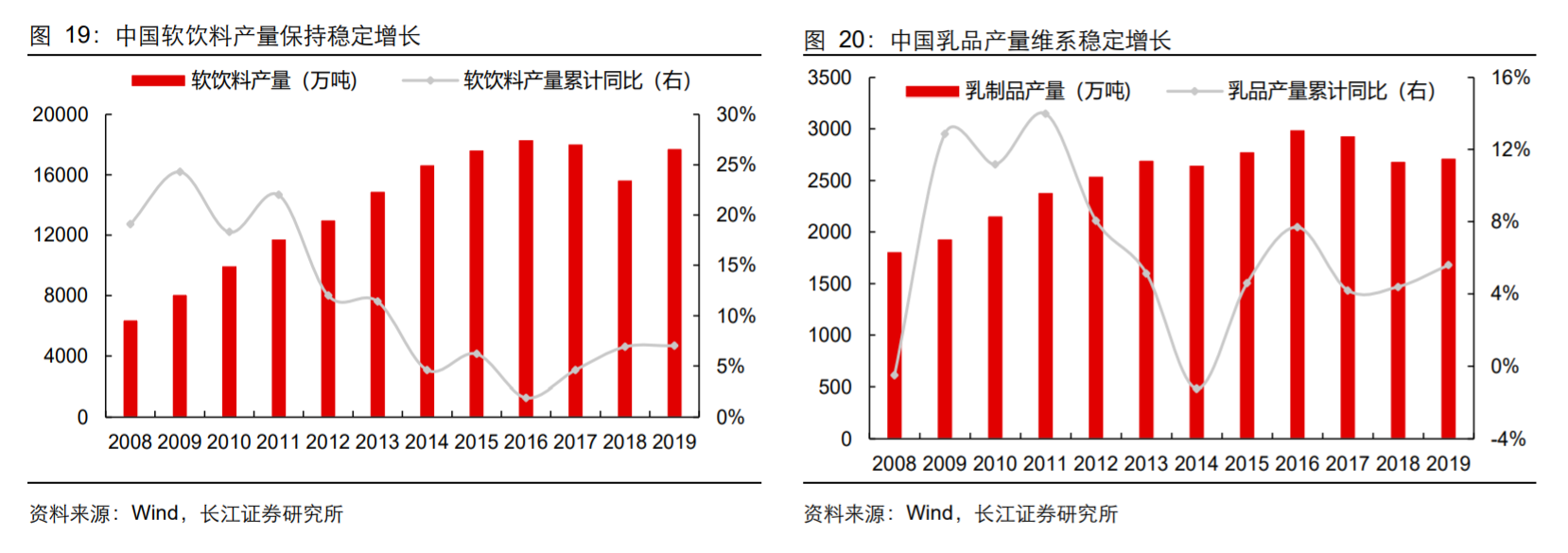 香精與香料(18)——消費飄香，龍頭掘金，國產崛起