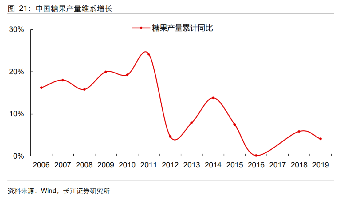 香精與香料(18)——消費飄香，龍頭掘金，國產崛起