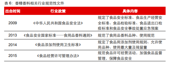 香精與香料(18)——消費飄香，龍頭掘金，國產崛起