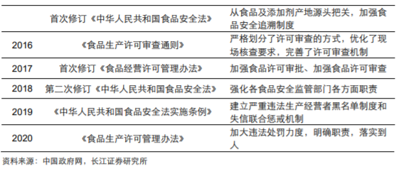 香精與香料(18)——消費飄香，龍頭掘金，國產崛起
