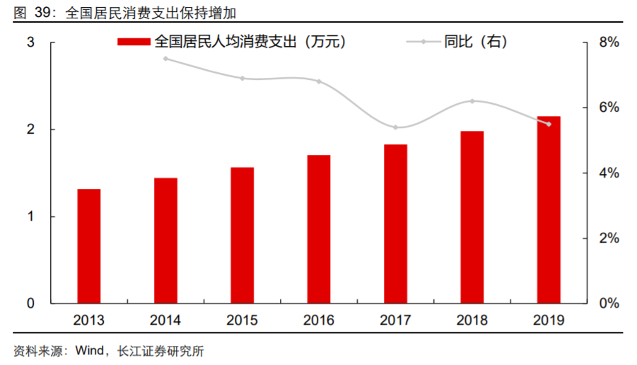 香精與香料(18)——消費飄香，龍頭掘金，國產崛起