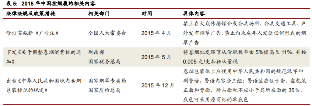 香精與香料(22)——行業(yè)發(fā)展空間廣闊，相關(guān)公司各自深耕