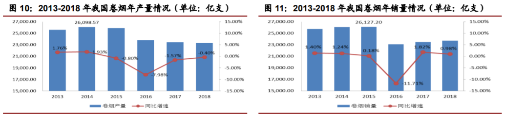 香精與香料(22)——行業(yè)發(fā)展空間廣闊，相關(guān)公司各自深耕
