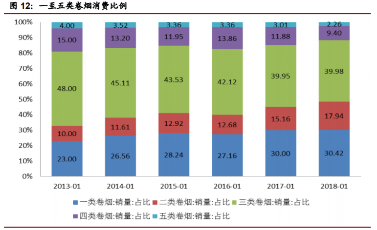 香精與香料(22)——行業(yè)發(fā)展空間廣闊，相關(guān)公司各自深耕