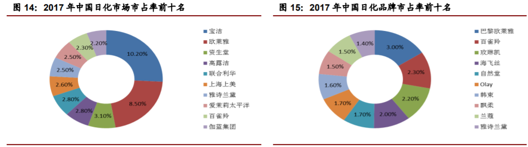 香精與香料(22)——行業(yè)發(fā)展空間廣闊，相關(guān)公司各自深耕