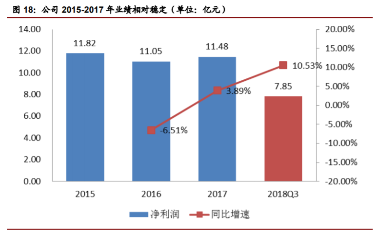 香精與香料(22)——行業(yè)發(fā)展空間廣闊，相關(guān)公司各自深耕