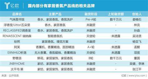 2021香薰消費(fèi)年報(bào)！消費(fèi)最?lèi)?ài)品類(lèi)top榜