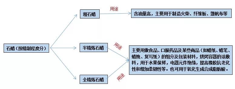 石蠟香薰蠟燭真的對人體有害嗎？究竟有害在哪里？
