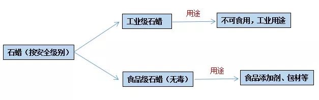 石蠟香薰蠟燭真的對人體有害嗎？究竟有害在哪里？