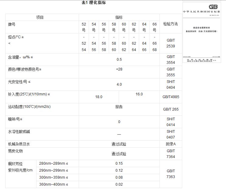 石蠟香薰蠟燭真的對人體有害嗎？究竟有害在哪里？