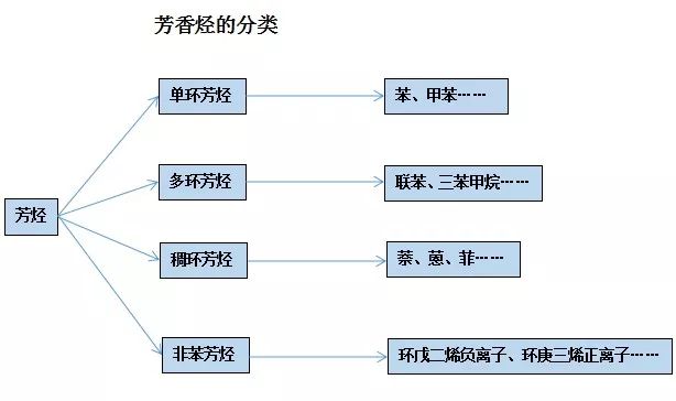 石蠟香薰蠟燭真的對人體有害嗎？究竟有害在哪里？