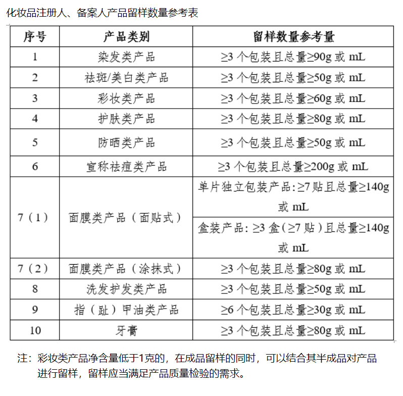 剛剛！藥監(jiān)局對(duì)化妝品行業(yè)“松綁”