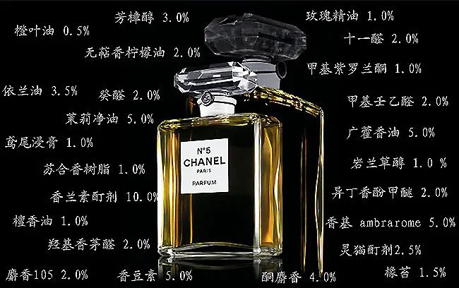 香水的香氣從何而來(lái)？