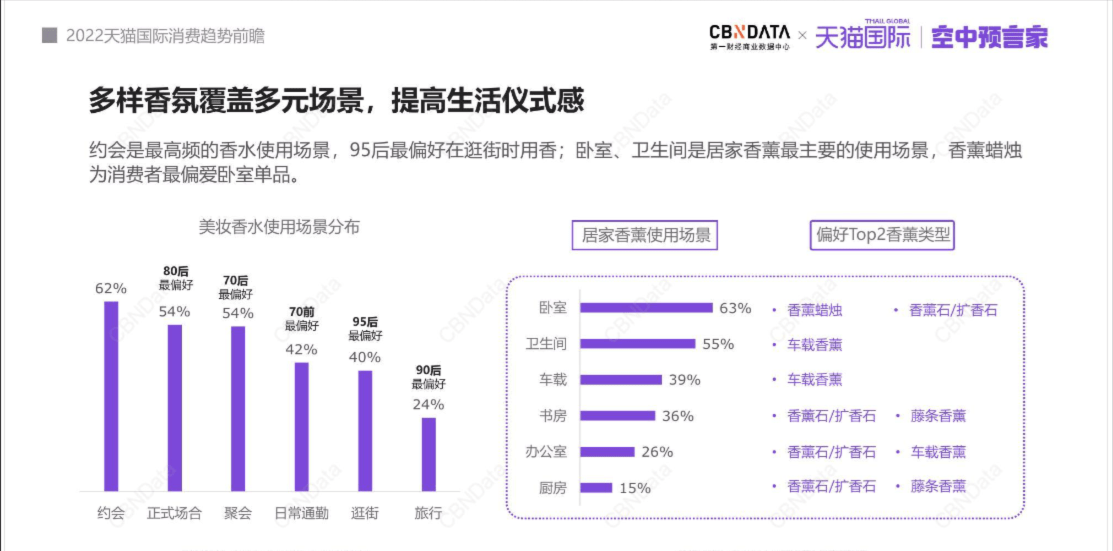 香薰用品如何在小紅書種草推廣？