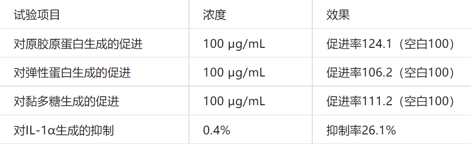 2022年護膚熱門功效成分有哪些？