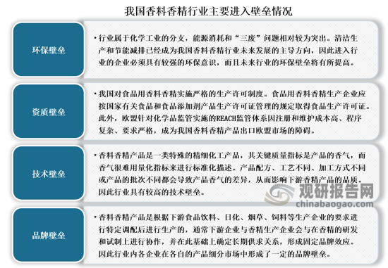 我國香料香精行業(yè)發(fā)展歷程、現(xiàn)狀及趨勢(shì) 產(chǎn)品將向品質(zhì)化、高端化發(fā)展