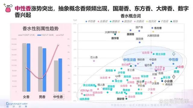 香氛品類分析及行業(yè)新趨勢、消費(fèi)者需求洞察