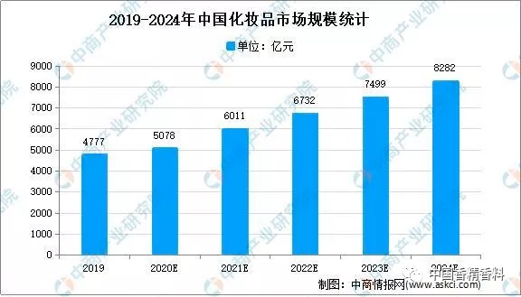2021年，中國香料香精行業(yè)下游前景如何？